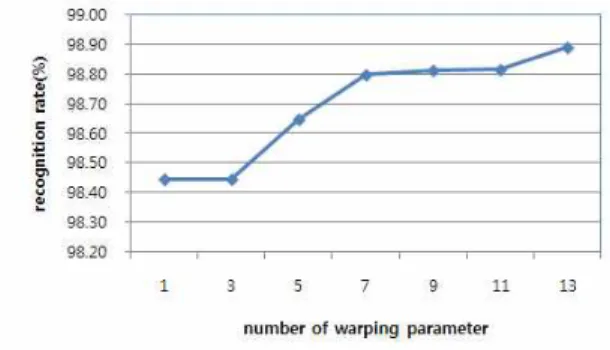 Fig. 6. spectrogram of speech signal