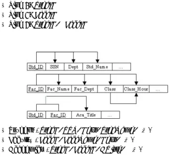 Fig. 4. The 2 nd  Normal Form 