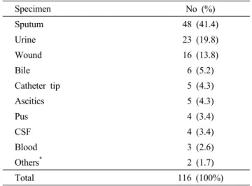 Table 3. Distribution of age of Acinetobacter baumannii and Pseudomonas aeruginosa
