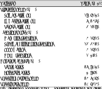 Table 3. Strategies and procedural characteristics of retrograde approach  Variables  Value (n=31)  Strategies of RA, n (%)  Primary attempt  19 (61.3)  Immediate attempt  08 (25.8)  Second attempt  04 (12.9)  Techniques used, n (%) 