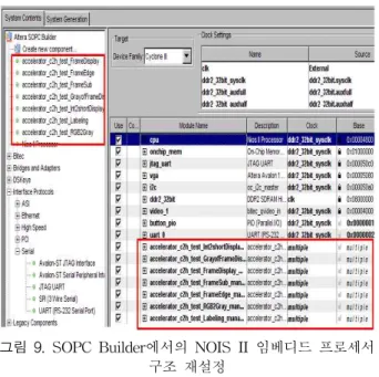 Fig. 9. Re-set up for the Nios II embedded processor by SOPC Builder Tool
