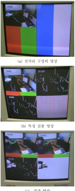 Fig. 12. The experiment(2) for tracking of moving Object