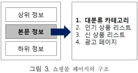 그림  1의  카테고리  페이지(L=1)는  그림  2처럼  3개  정도 의  카테고리(대,중,소분류)  레벨로  구성  되지만  이  3개를  묶 어  하나의  레벨로  취급하도록  한다
