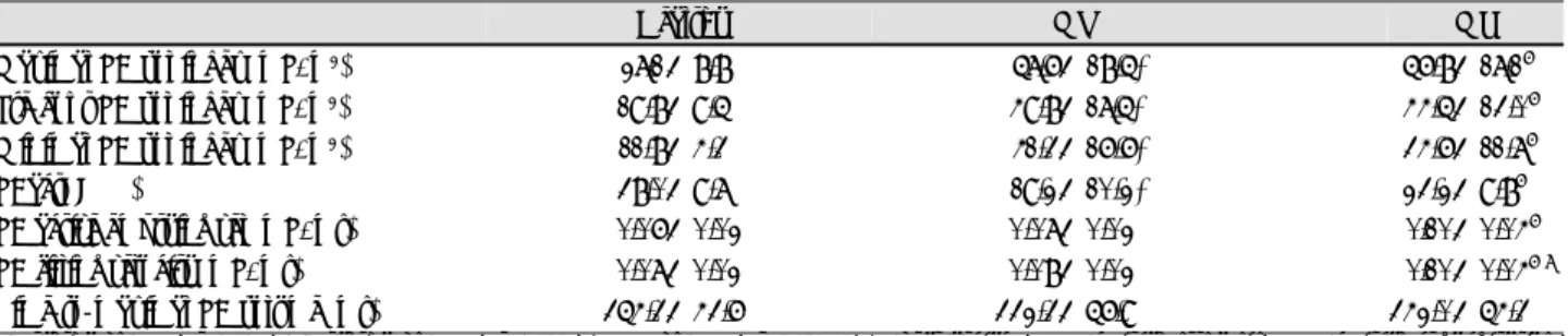 Table 2. Left atrial volumes and active emptying fractions of the study groups