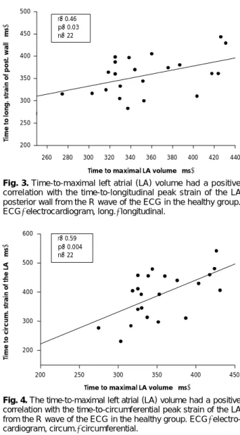 Table 7. Tissue velocities of the left atrium of each group