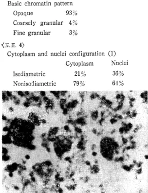 Fig.  9.  The  right  loer  lobe  shows  grayish  yel10w  consolidated  area  with  demarcation
