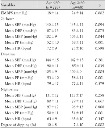 Table 1. Baseline clinical characteristics 