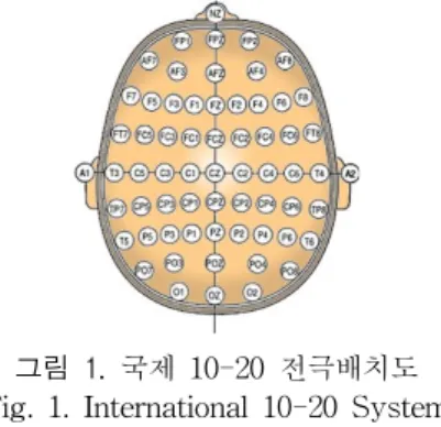 그림  1.  국제  10-20  전극배치도 Fig.  1.  International  10-20  System