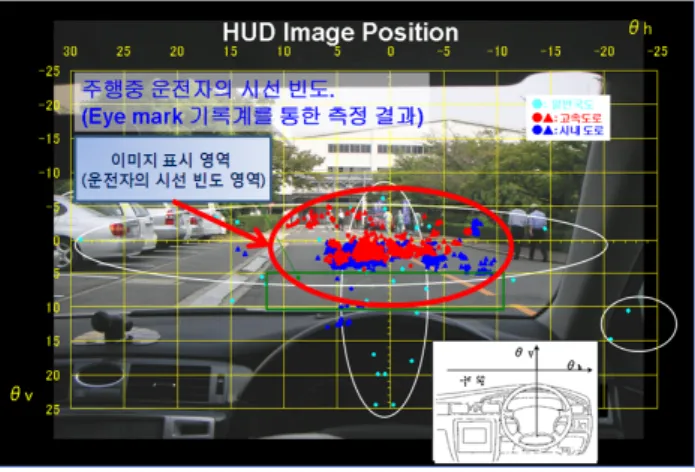 Fig.  2.  Image  indication  available  area  of  driver's  eyes  frequency  and  integrated  smart  monitor  system