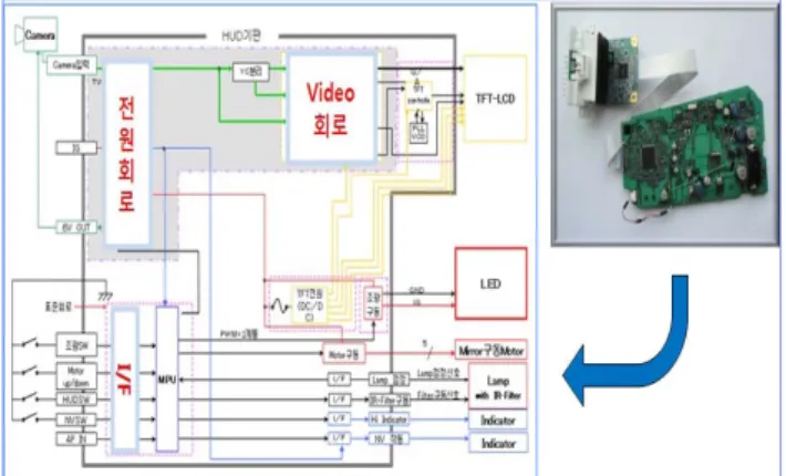 Fig.  6.  Simulation  of  image  indication  available  area  of  driver's  eyes  frequency