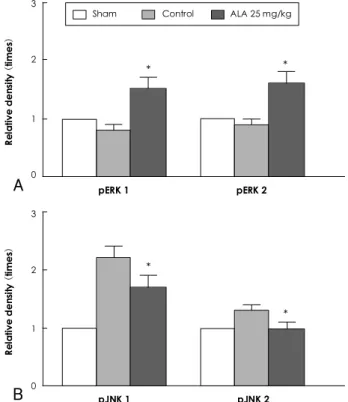 Table 2. The relative expression of pERK 1/2 and pJNK 1/2 in  the infarct area by Western blot and densitometry analysis 