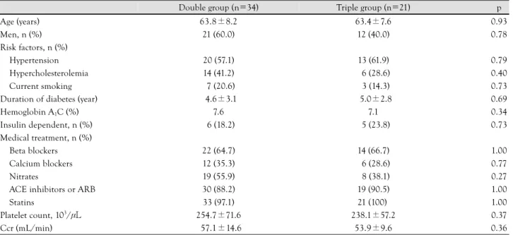 Table 1. Clinical characteristics of patients (n=55) 