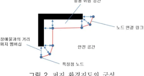 Fig.  1.  The  system  architecture  of  path  planning