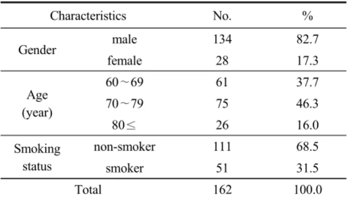 Table 3. Comparison of blood Cd level by gender and age
