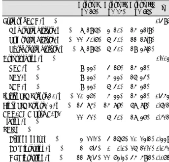 Table 2. Coronary angiographic findings and percutaneous coro- coro-nary interventions Group I  (n=27)  Group II (n=15)  Group III (n=76)  p  Extent of CAD, n (%)  0.496