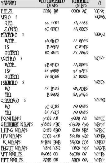 Table 5. Determinants of progression to hypertension from univariate and multivariate logistic regression model 
