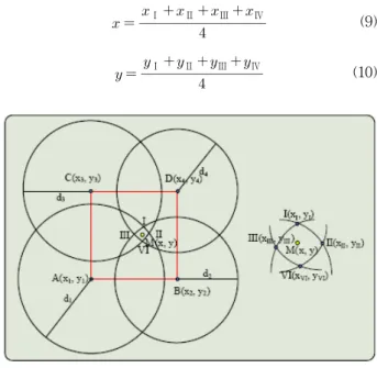 Fig.  4.  Localization  of  mobility  point