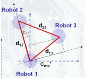 그림  6.  계산된  circle  formation Fig.  6.  calculated  circle  formation