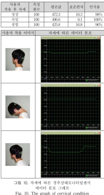 Fig.  11.  The  graph  of  Stance  condition  accordance  with  position