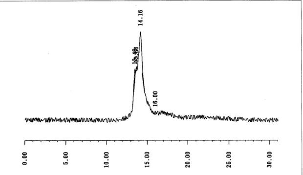 Fig  5.  HPLC  chromatogram  of  antibiotic  AM -1  using  70%  methano l. 