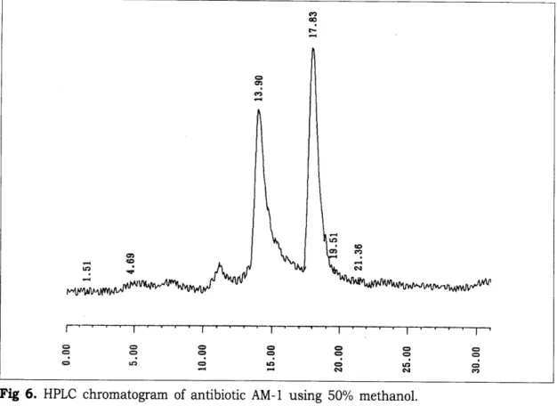 Fig  6.  HPLC  chromatogram  of  antibiotic  AM-l  using  50%  methano l. 