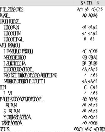 Table 1. Patient demographics 