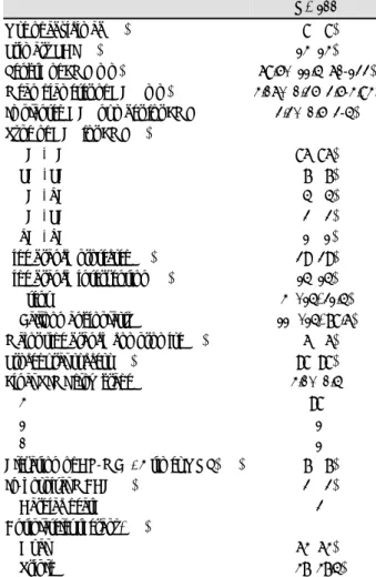 Table 2. Lesion characteristics 