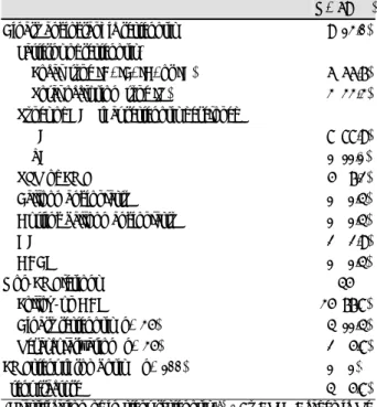 Table 4. Angiographic follow-up data 