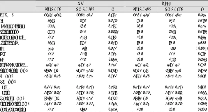 Table 6. Clinical follow-up data 
