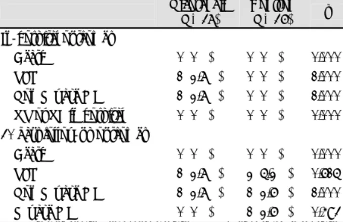 Table 4. Clinical outcomes 