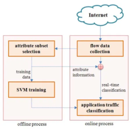 그림  2.  시스템의  전체  구조도 fig.  2.  The  overall  architecture  of  system