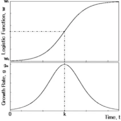 그림  2.  430*323  픽셀의  US-kidney  의료영상 Fig.  2.  Histogram  equalization  results  of  430*323  pixels 