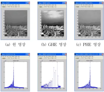 그림  3.  430*365  픽셀의  CT-body  의료영상 Fig.  3.  Histogram  equalization  results  of  430*365  pixels 
