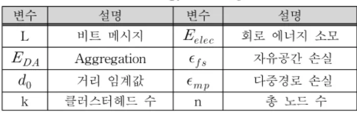 Table  2.  Variables  for  simulation