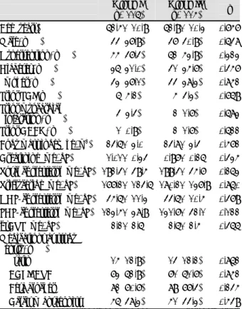 Table 2. Coronary angiographic and procedural characteristics