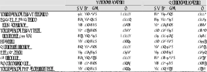 Table 3. Univariate and multivariate analysis for the prediction of periprocedural myocardial injury