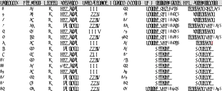 Table 2. Electrocardiographic data, the characteristics of the pacemaker and the results of PASE &amp; coronary angiography for all the patients Patient no