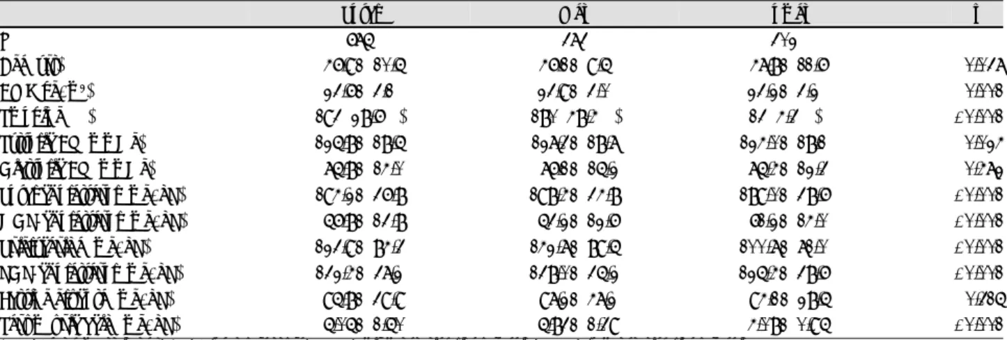 Table 1. Characteristics of the study population 