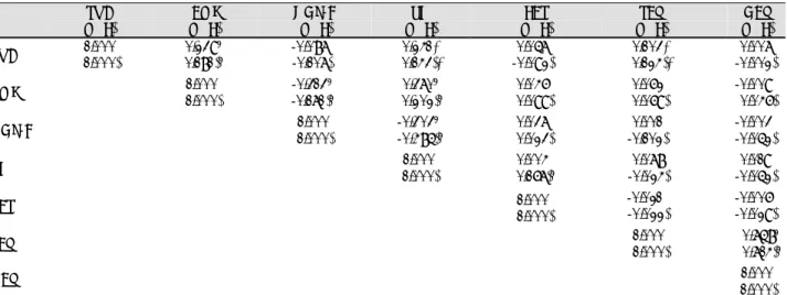 Table 4. Relationship between variables of metabolic syndrome and serum uric acid quartiles in men Quartiles of serum uric acid 
