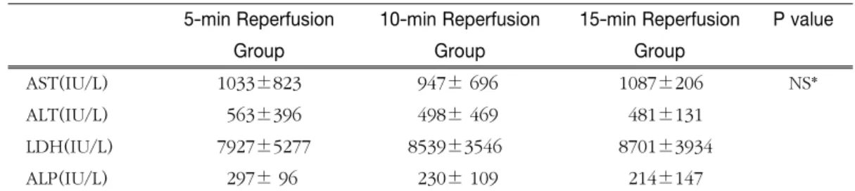 Table 2. 1-Month Survival &amp; Death 