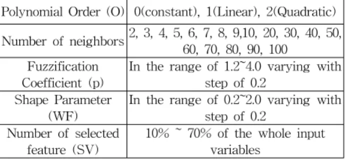 Table  2.  Design  parameters  of  the  proposed  classifier