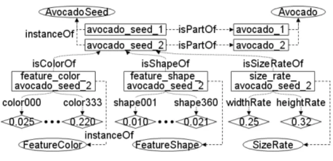 그림  2.  개념  온톨로지  스키마 Fig.  2.  Conceptual  ontology  schema