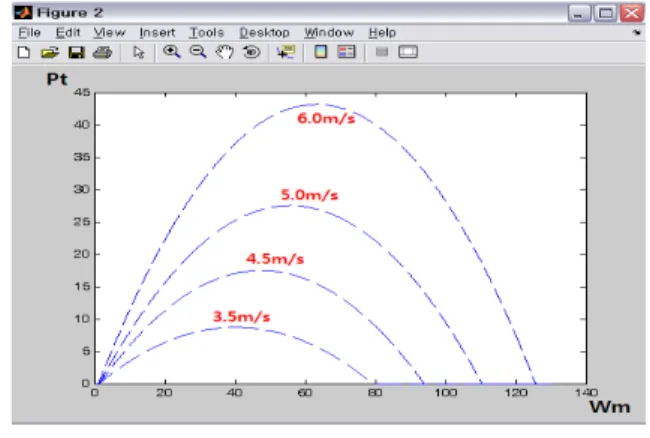 Fig.  10.  Estimation  of  optimized  wind  speed(   )  by  using  trained  neural  network   