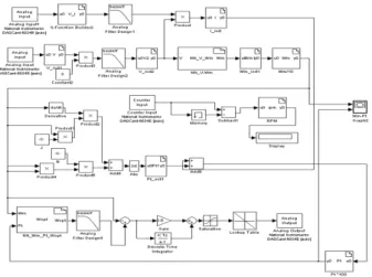 그림  14.  설계된  Simulink  블록  다이어그램 Fig.  14.  Designed  simulink  block  diagram 