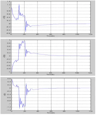 그림  6.  시간지연  비선형  MJS  시뮬레이션  결과(      )     Fig.  6  Simulation  results  of  nonlinear  MJS  with 