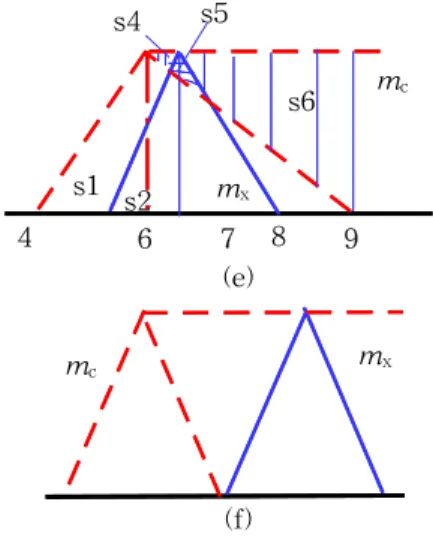 Fig  3.2  Various  type  of     by  