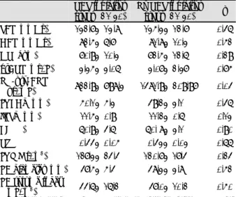 Table 3. Baseline mitral inflow parameters and the values of TDI- TDI-based strain between the groups 