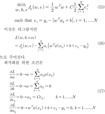 그림  4는  그림  3(a)의  좌측상단에  존재하는  특정  결함영 역과  배경영역을  보여준다.  (a)는  결함영역을  나타내며,  주 변영역과  밝기  값의  차를  인간의  시각시스템으로  인지하기  어렵다