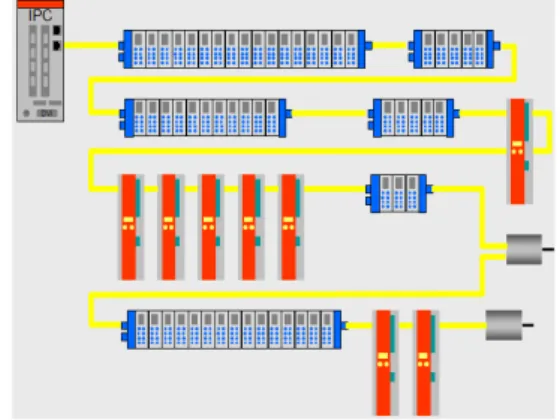 그림  2.  기존의  이더넷  기반의  시스템  연결  및  배선  구조 Fig.2  System  connect  and  wiring  structure  based  on 