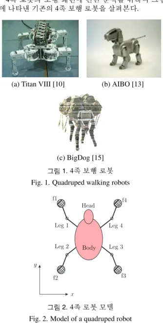 Fig. 1. Quadruped walking robots